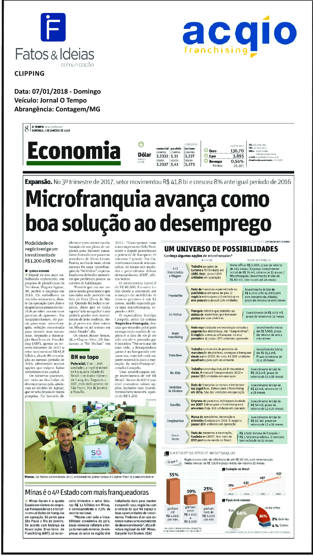 Acqio – Jornal O Tempo – Microfranquia avança como boa solução ao desemprego – 07/01/2018